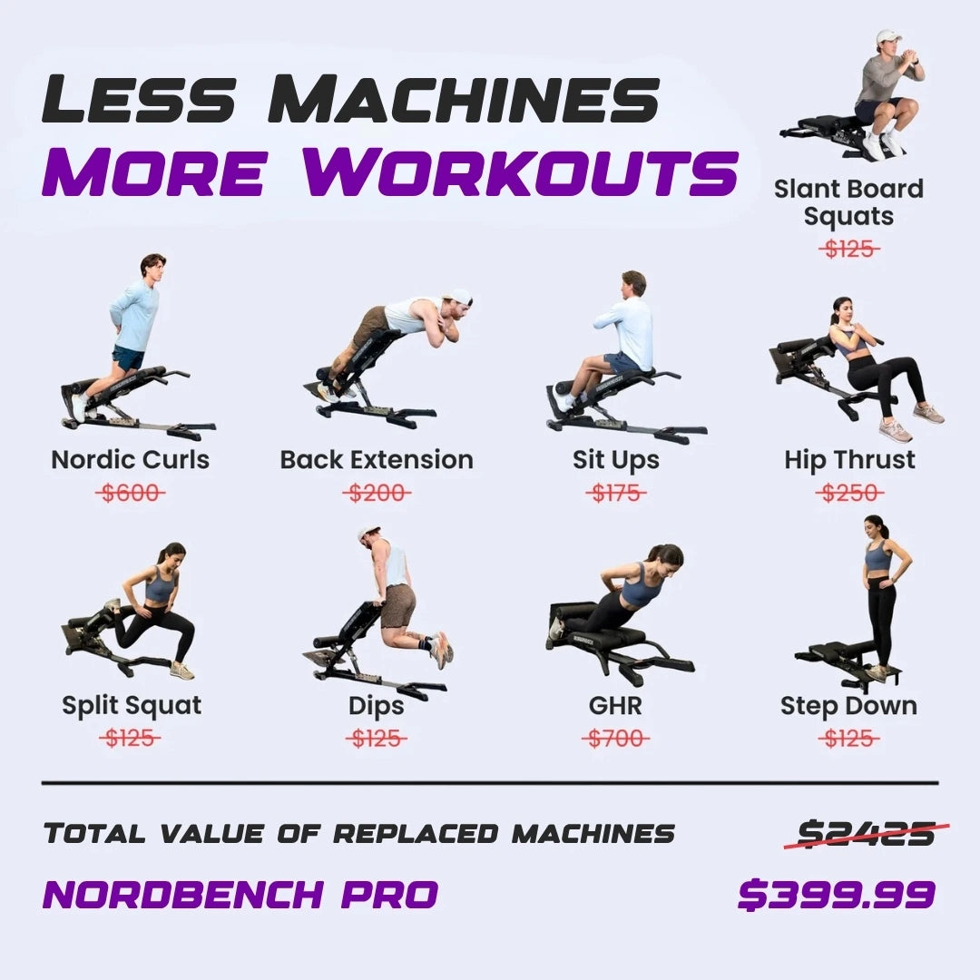 Advertisement for a Nordic Bench Pro with various exercises and pricing on a light gray background.