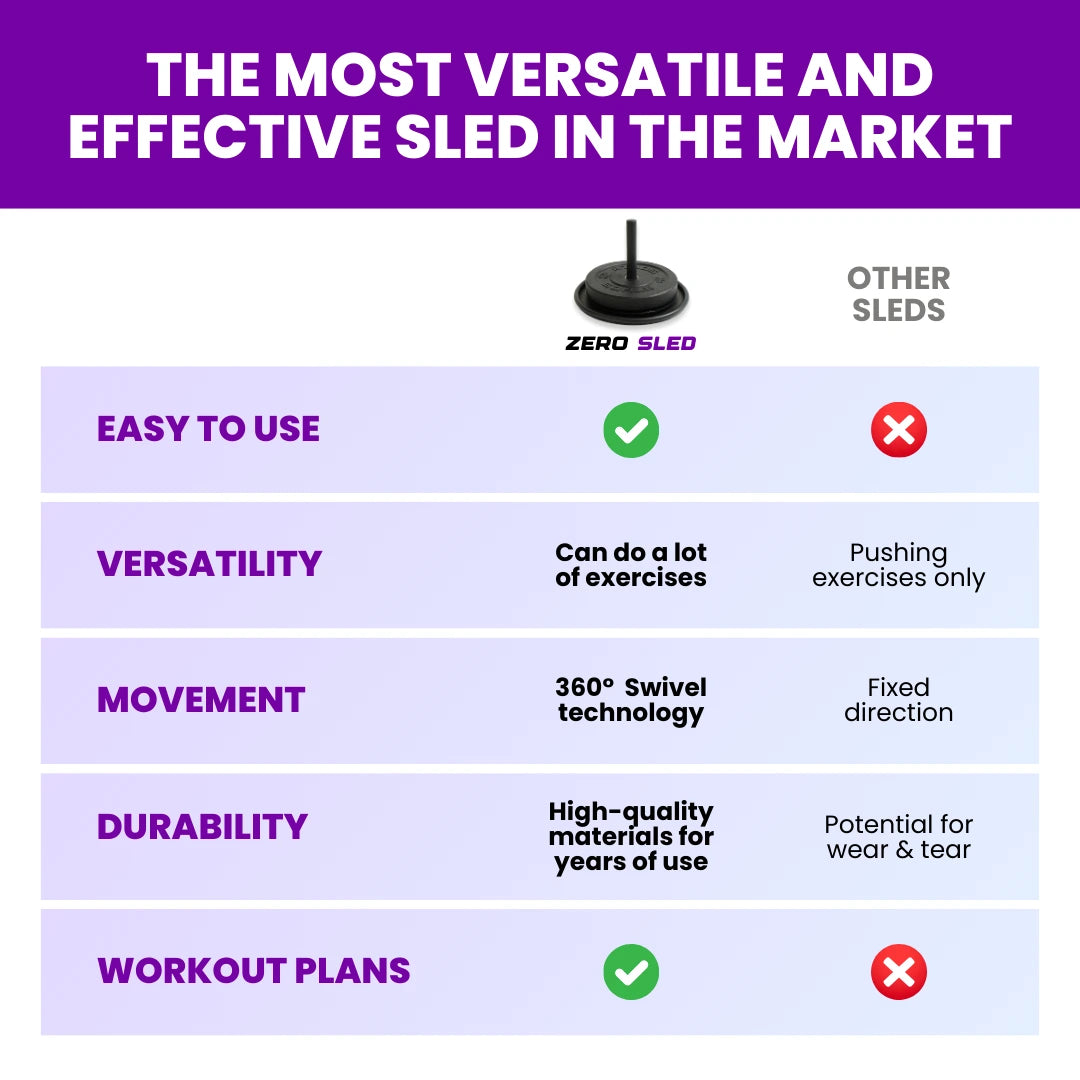 The Zero Sled