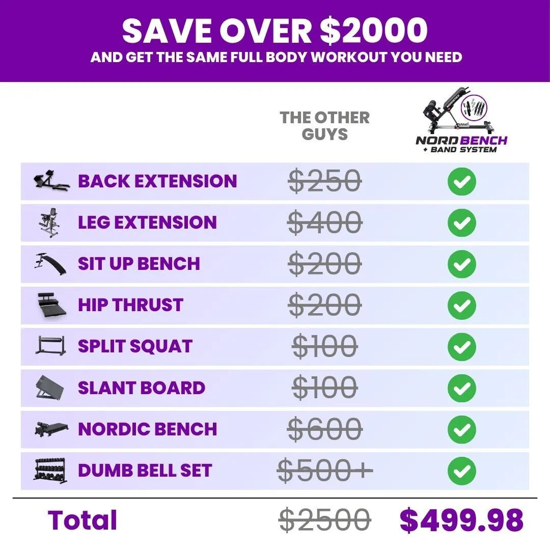 NordBench Band System