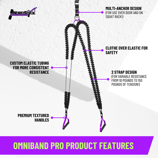 OmniBand Pro (NordSpotter 2.0)